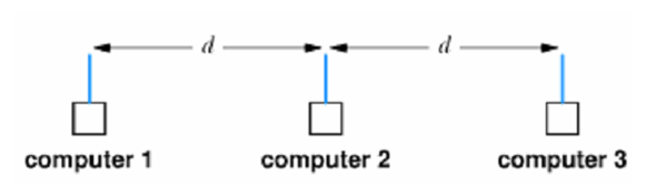 1546_802.11 WIRELESS LANs AND CSMA.png